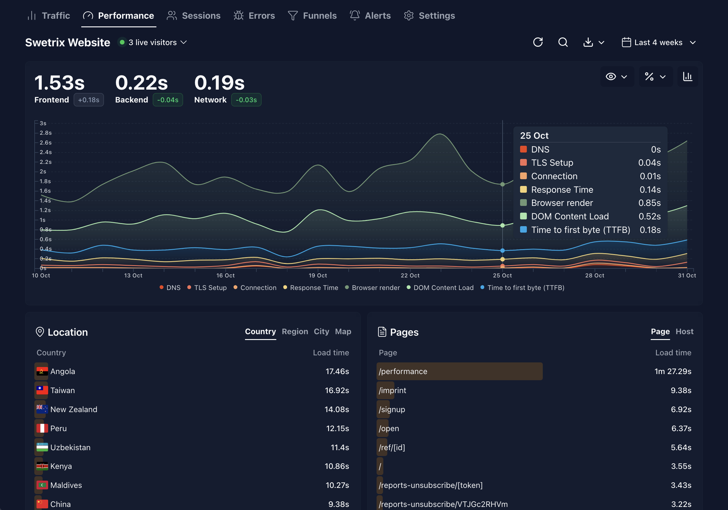Swetrix gallery image
