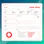 Youtube Analytics Report Template