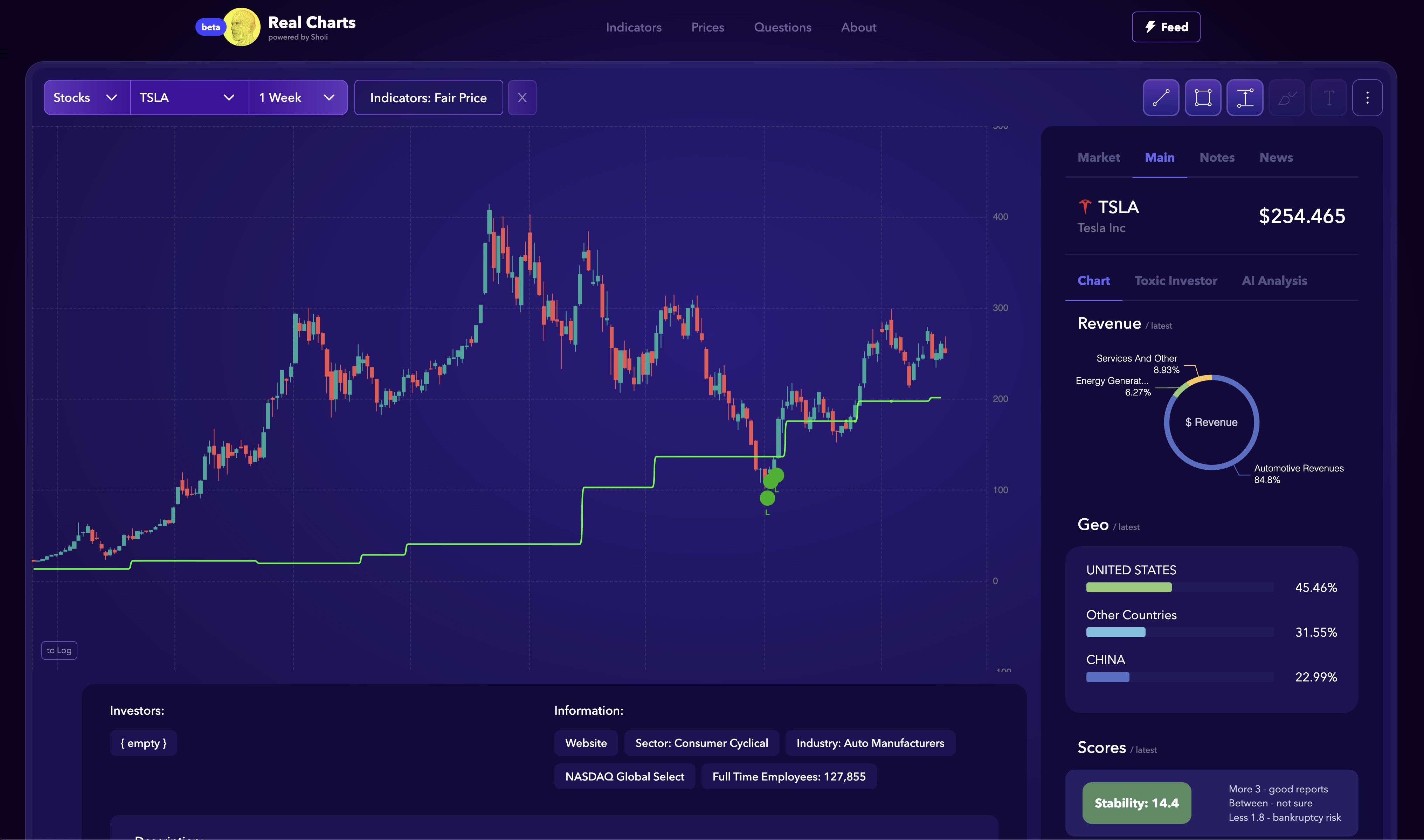 Real Charts media 2