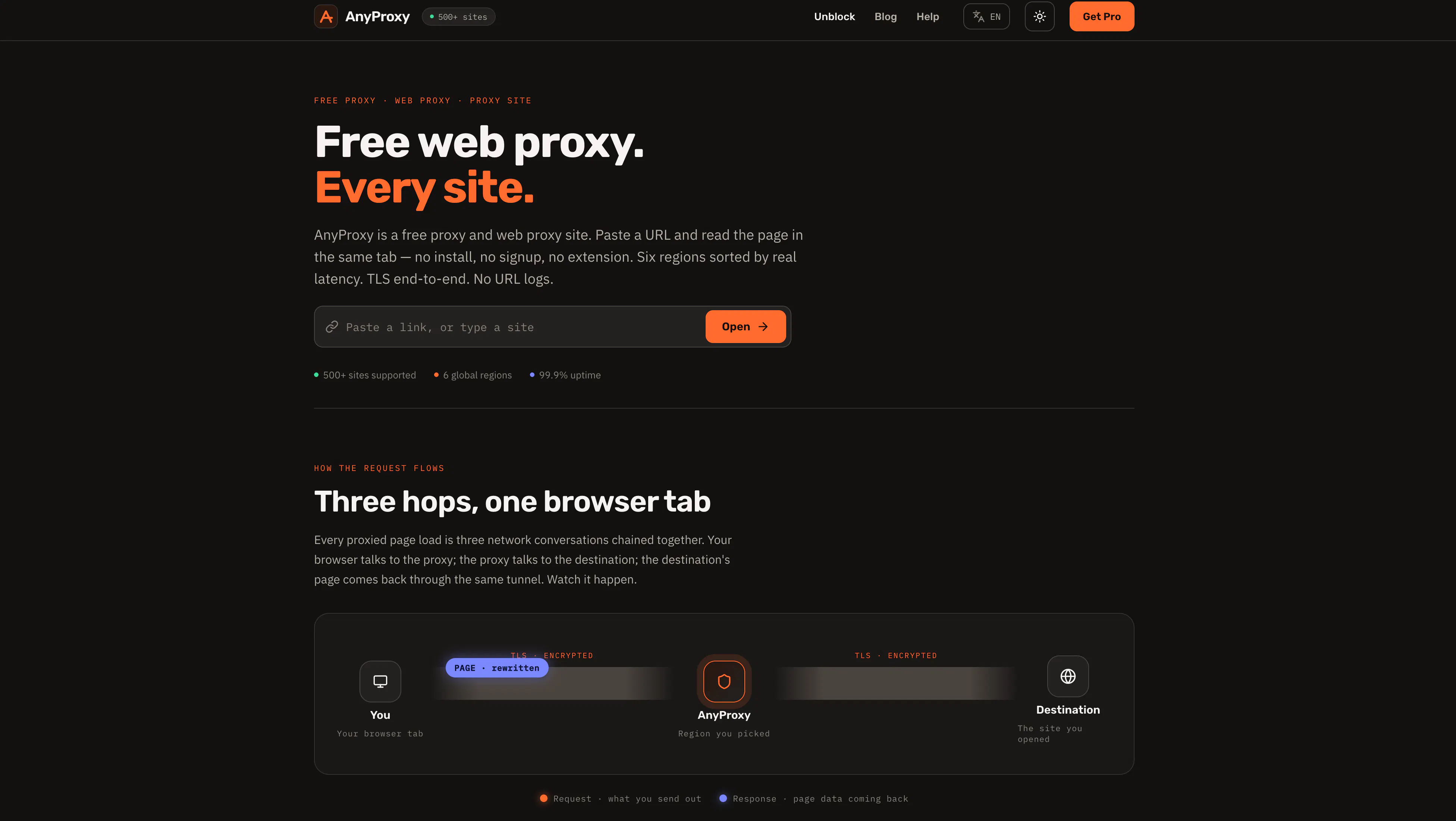 AnyProxy gallery image