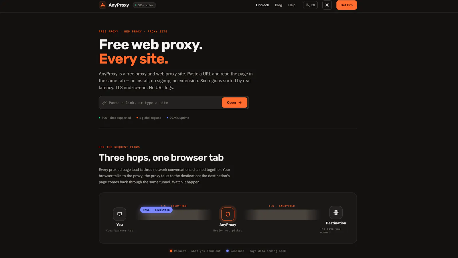 AnyProxy screenshot 3