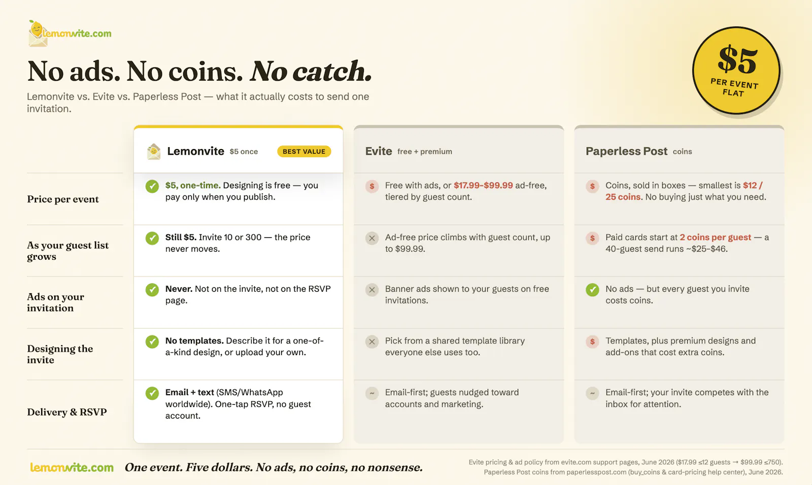 Lemonvite screenshot 2