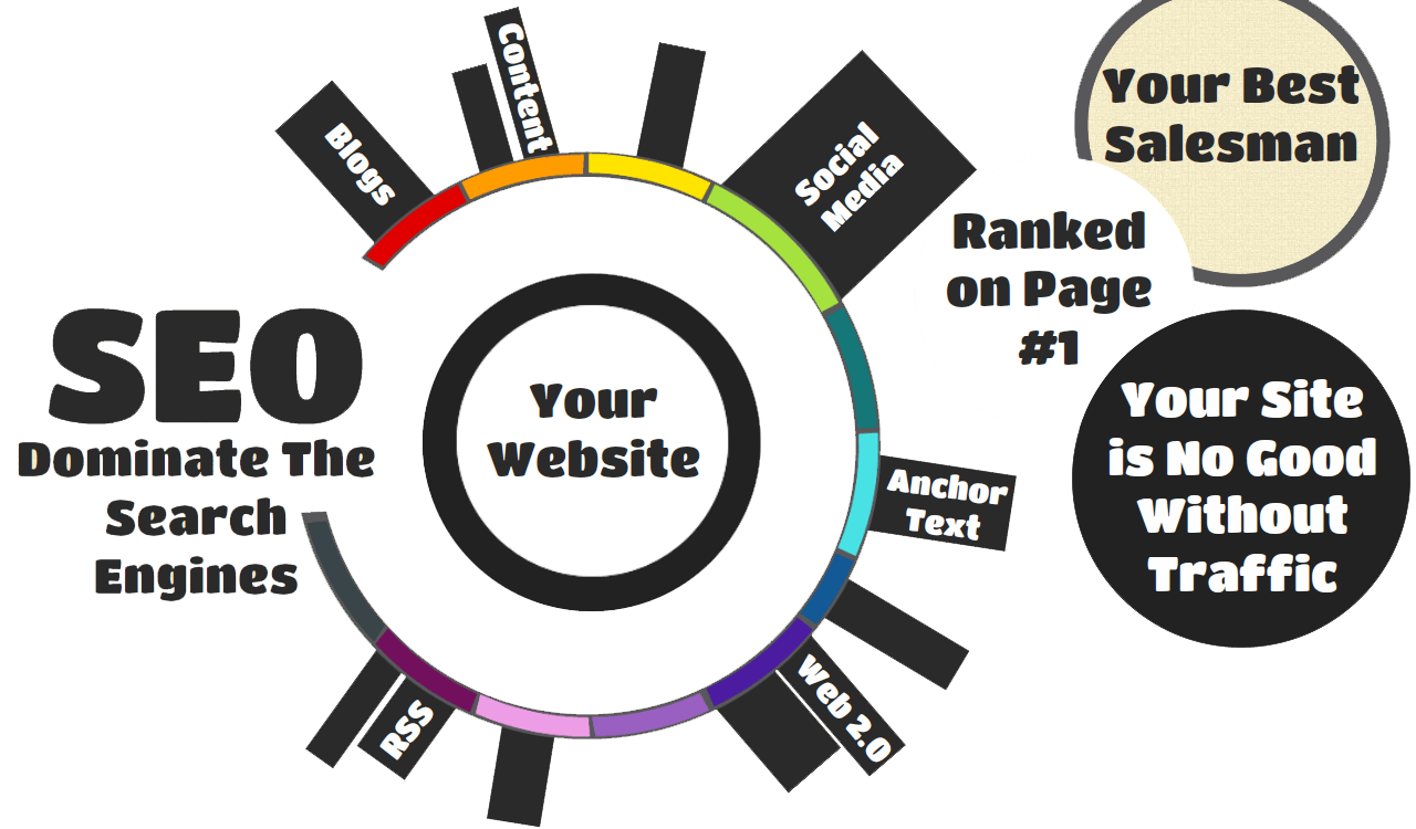 SEO gallery image
