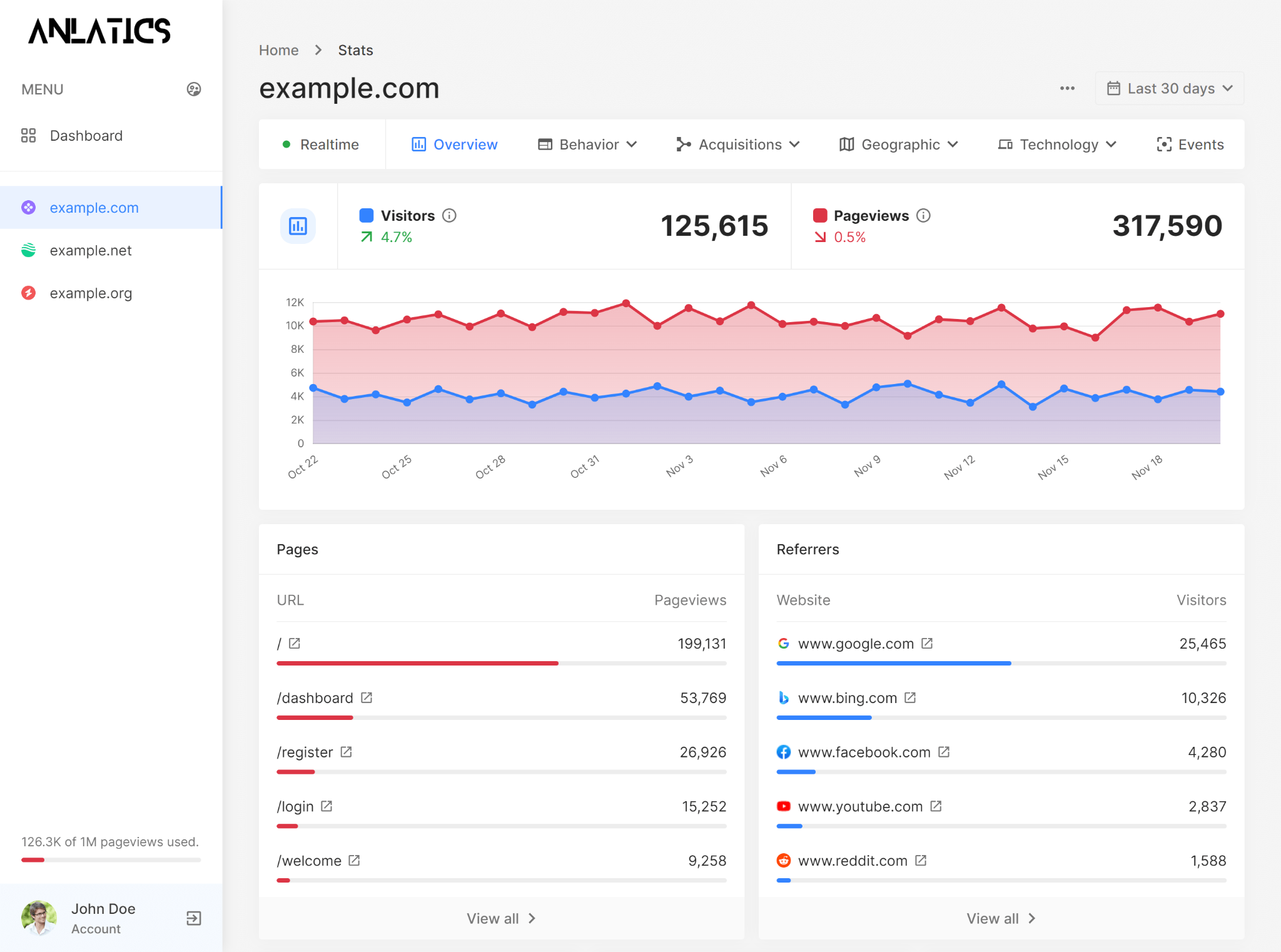 YARRRR! Analytics gallery image