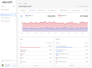 YARRRR! Analytics gallery image