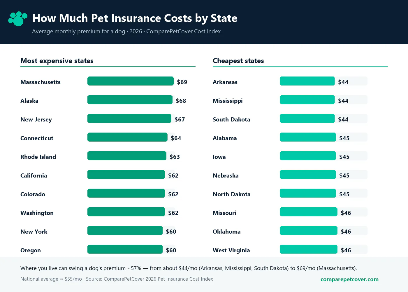 ComparePetCover Cost Calculator gallery image