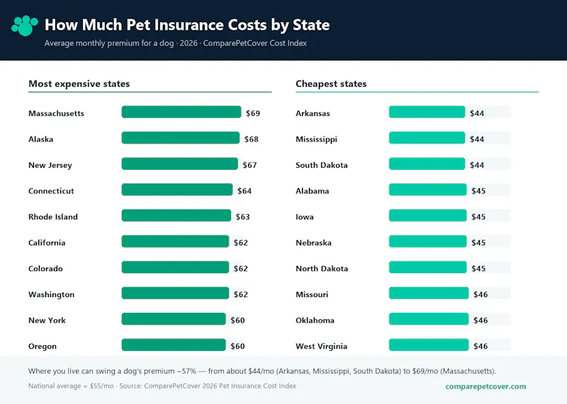 ComparePetCover Cost Calculator screenshot 2
