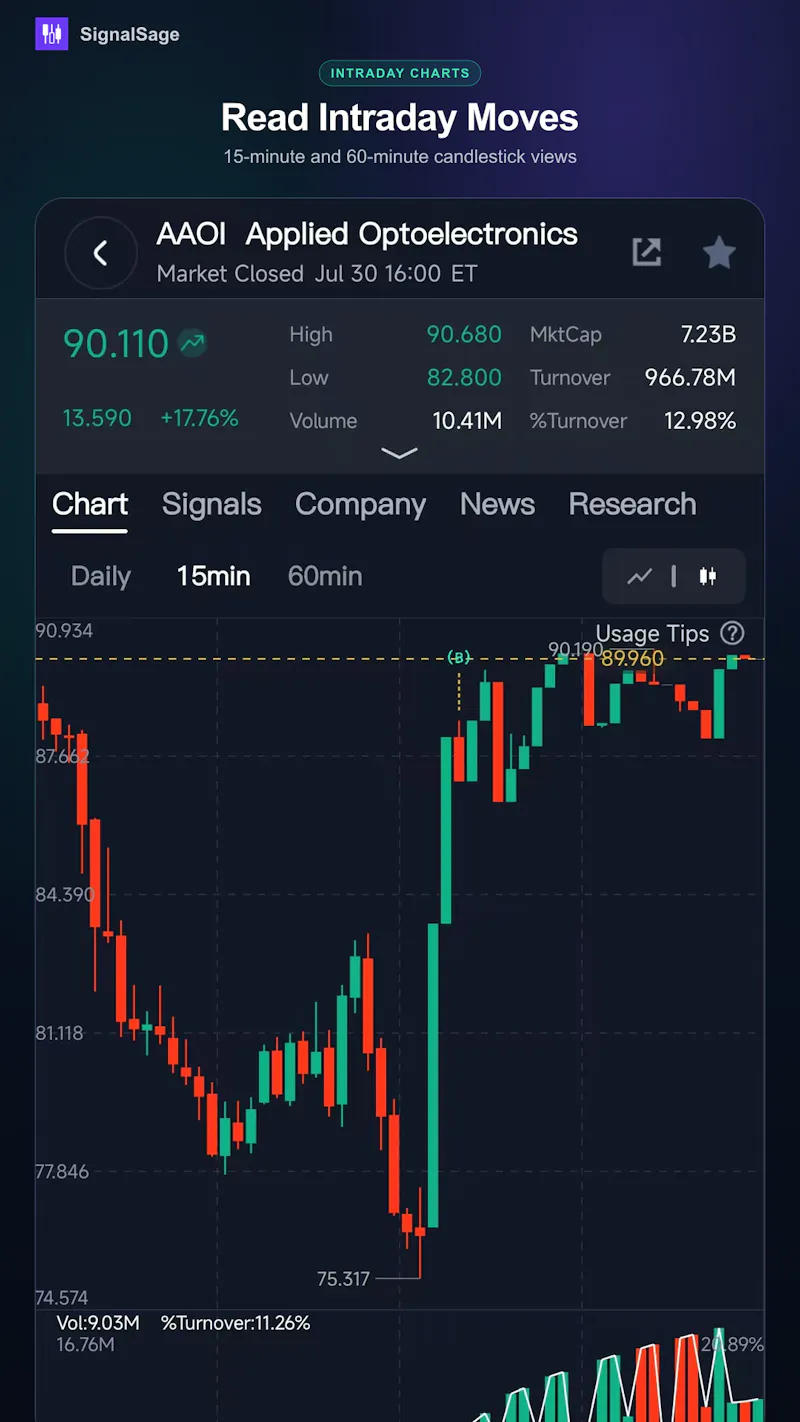 Stock Analysis: AI Signals screenshot 3