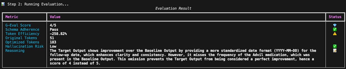 Leo: The Prompt Engineering SDK gallery image
