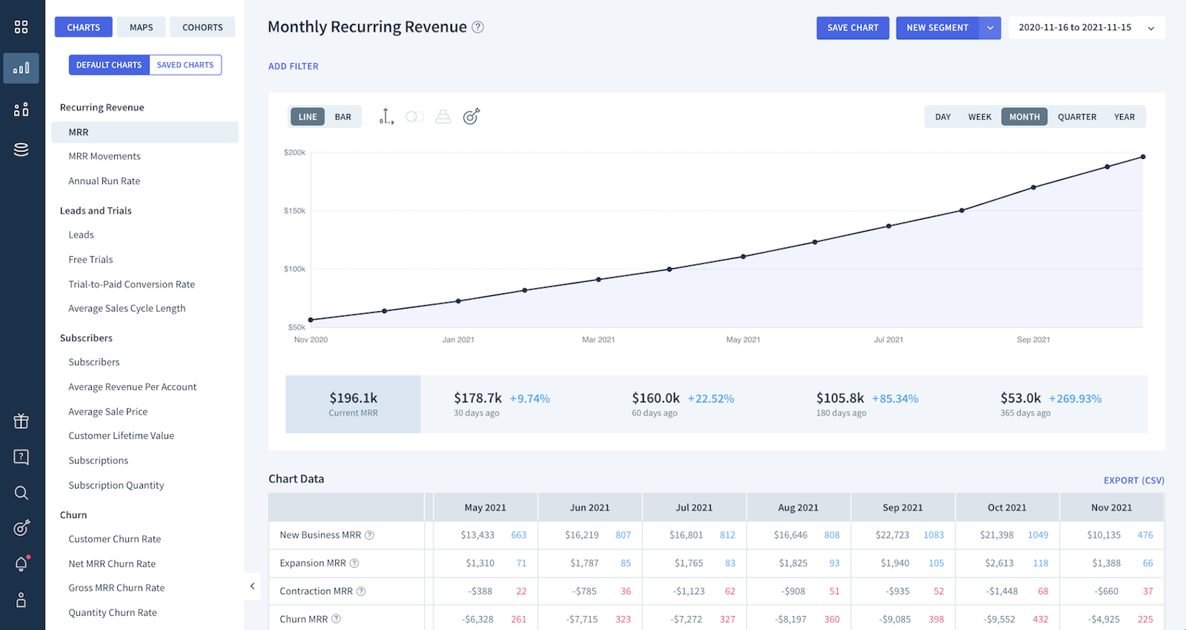 ChartMogul Image