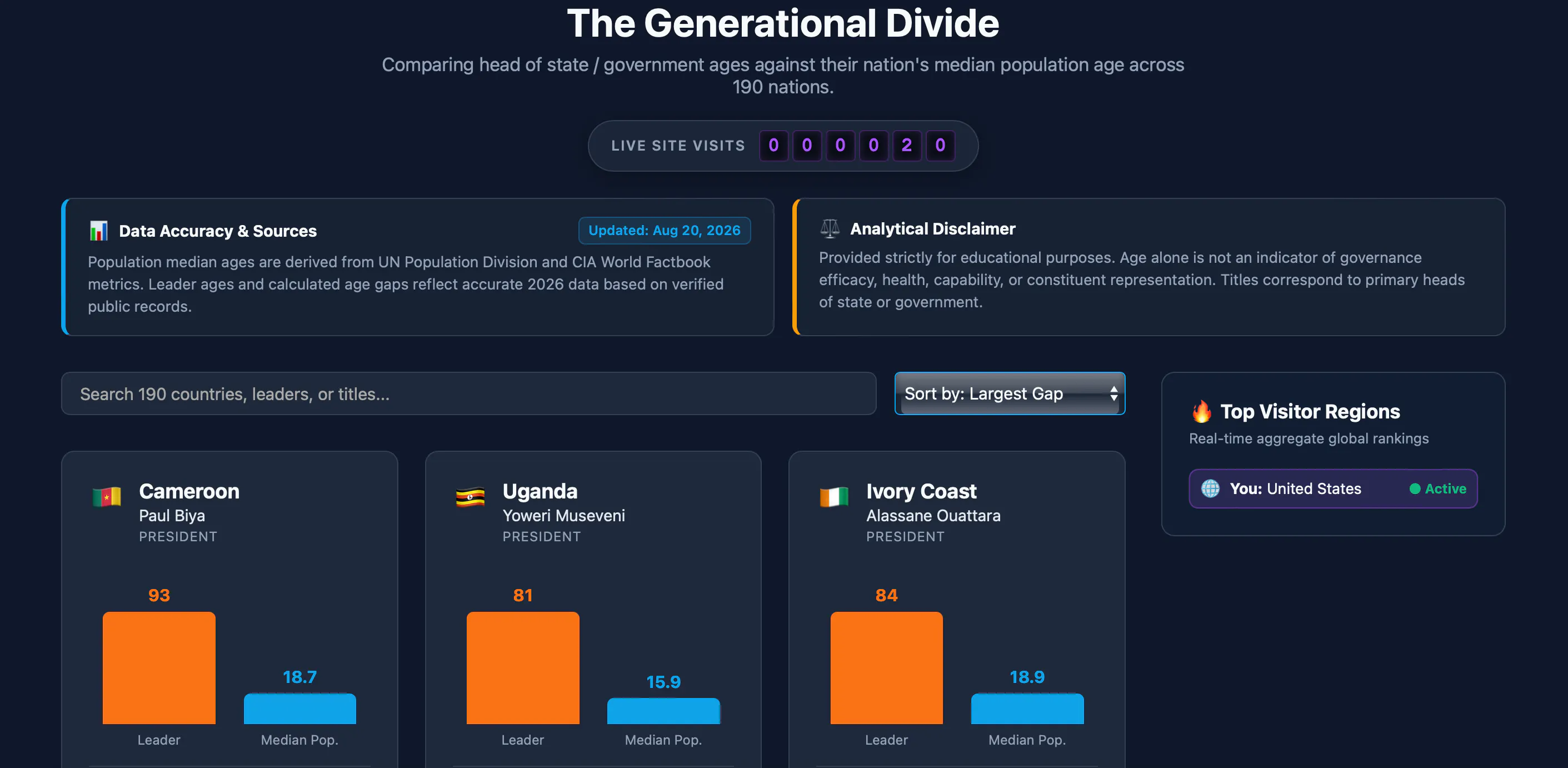 The Generational Gap gallery image
