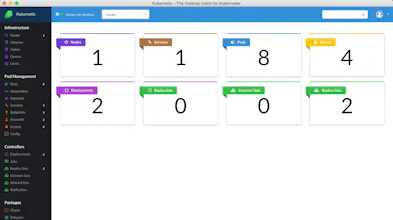 Kubernetic gallery image