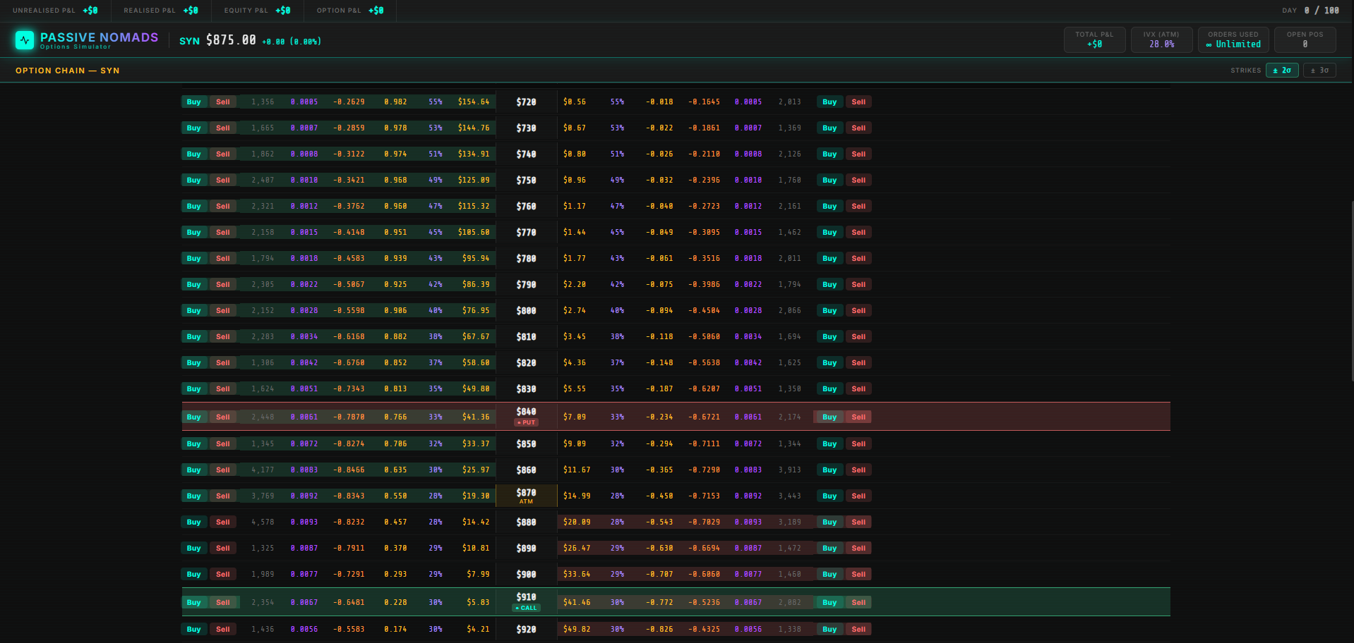 Passive Nomads options Simulator gallery image