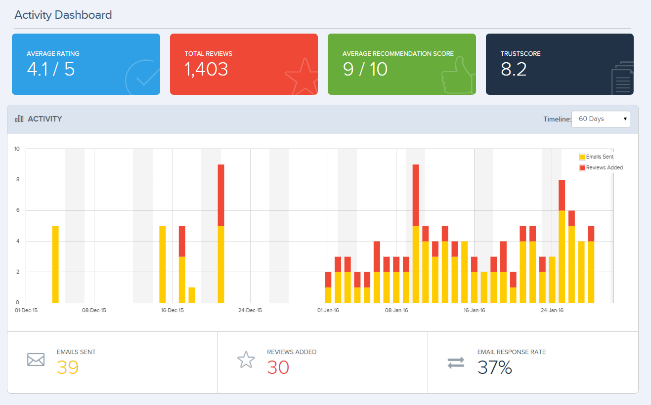 TrustSpot gallery image