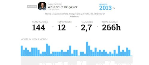 Mooviestats gallery image