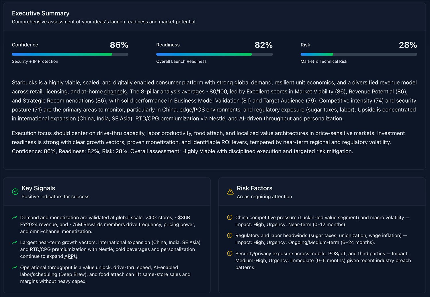 Validate business ideas with real data gallery image