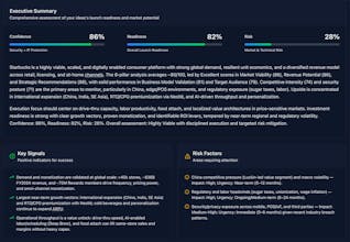 Validate business ideas with real data gallery image