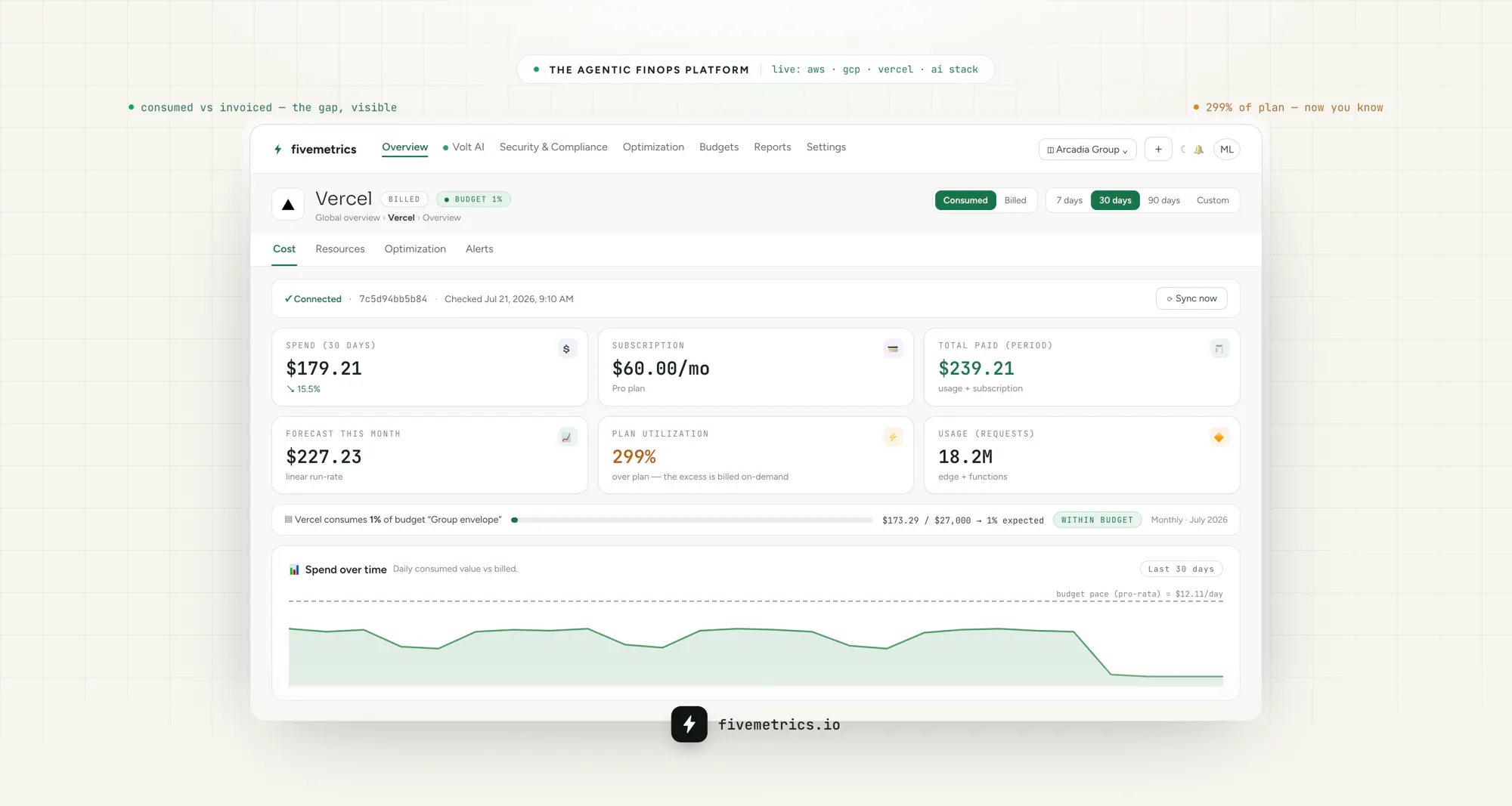 Fivemetrics gallery image