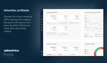 Admetrics Profits Schnittstelle zeigt das Monitoring der Werbeausgaben für erfolgreiches E-Commerce-Management.