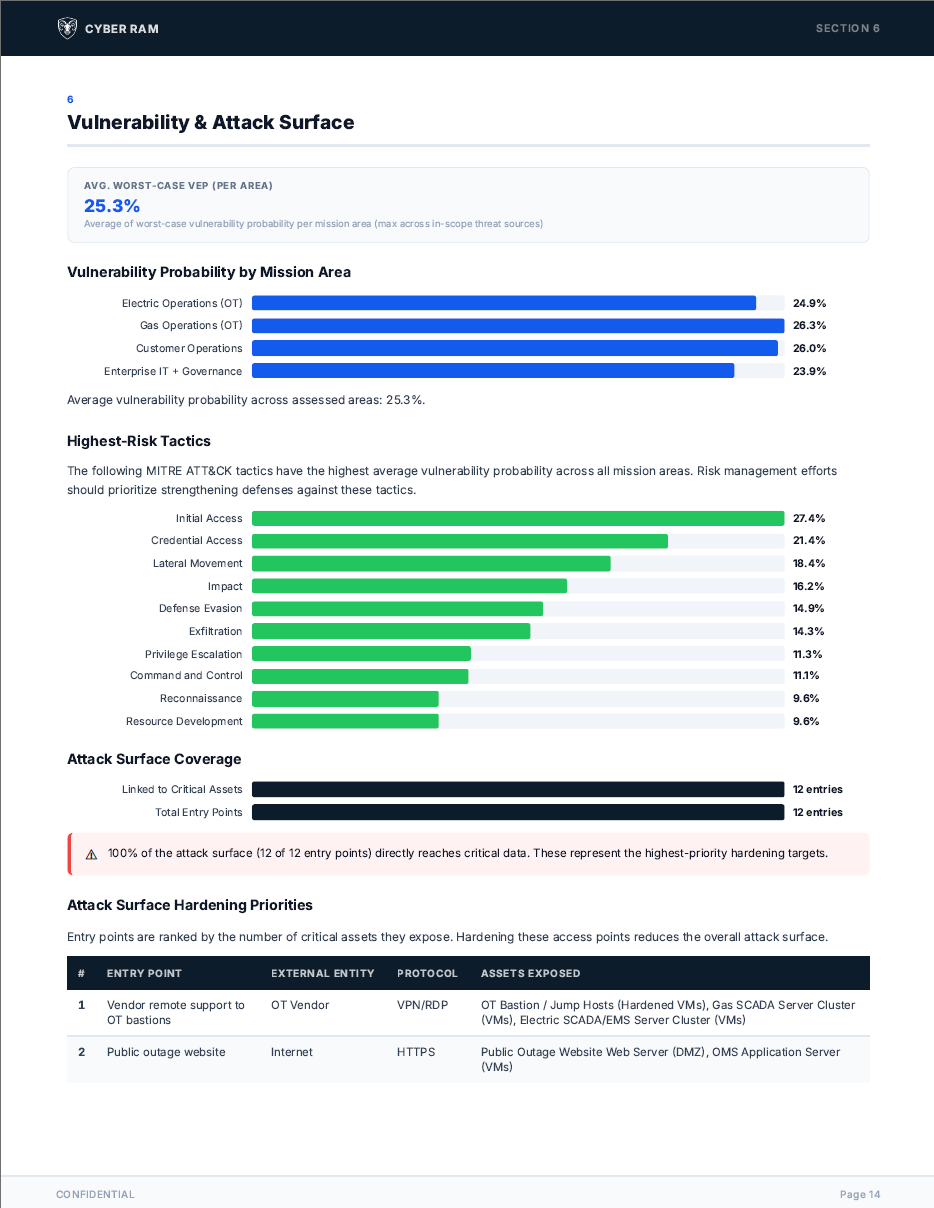 Cyber Operational Risk Assessment (CORA) gallery image