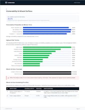 Cyber Operational Risk Assessment (CORA) gallery image