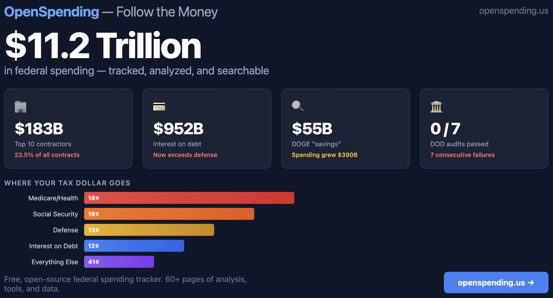 OpenSpending gallery image