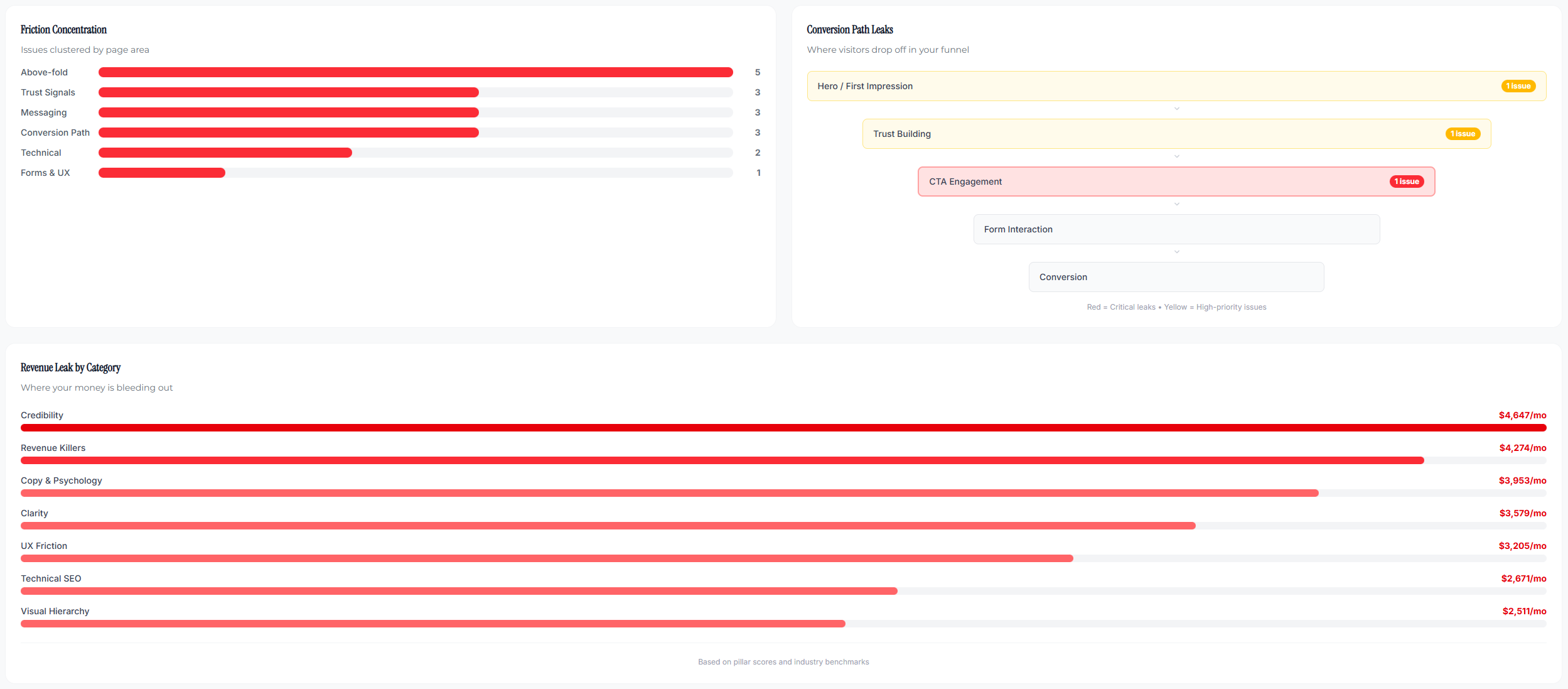 GustyAudit gallery image