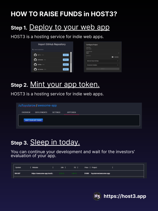 HOST3 | #1 DEX for AppFi on Solana gallery image