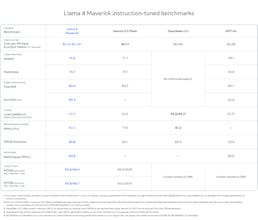 Llama 4 gallery image