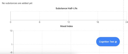 Moodmap - Your automated Mood Journal gallery image