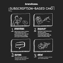 Brand Casa gallery image