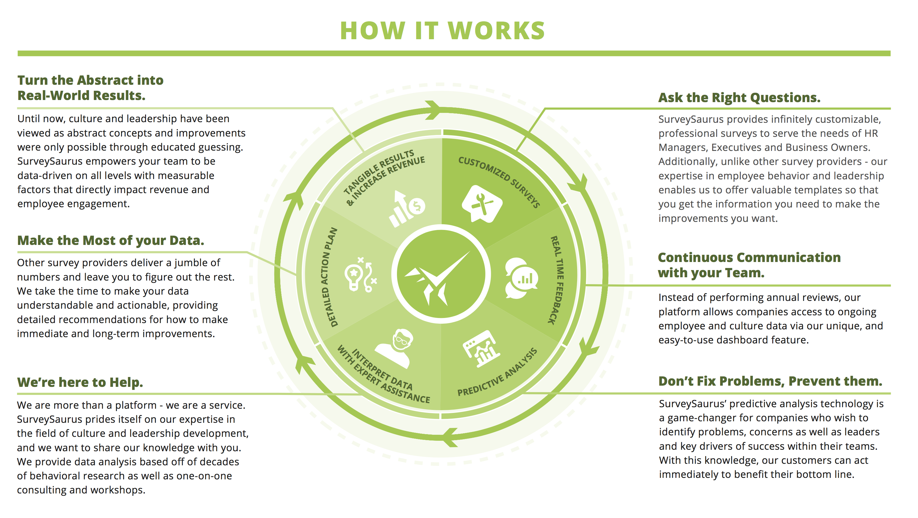 SurveySaurus gallery image