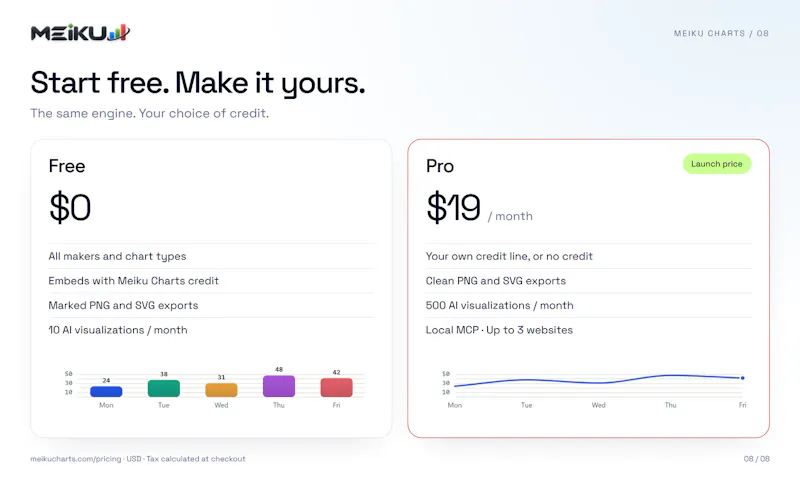 Meiku Charts screenshot 9