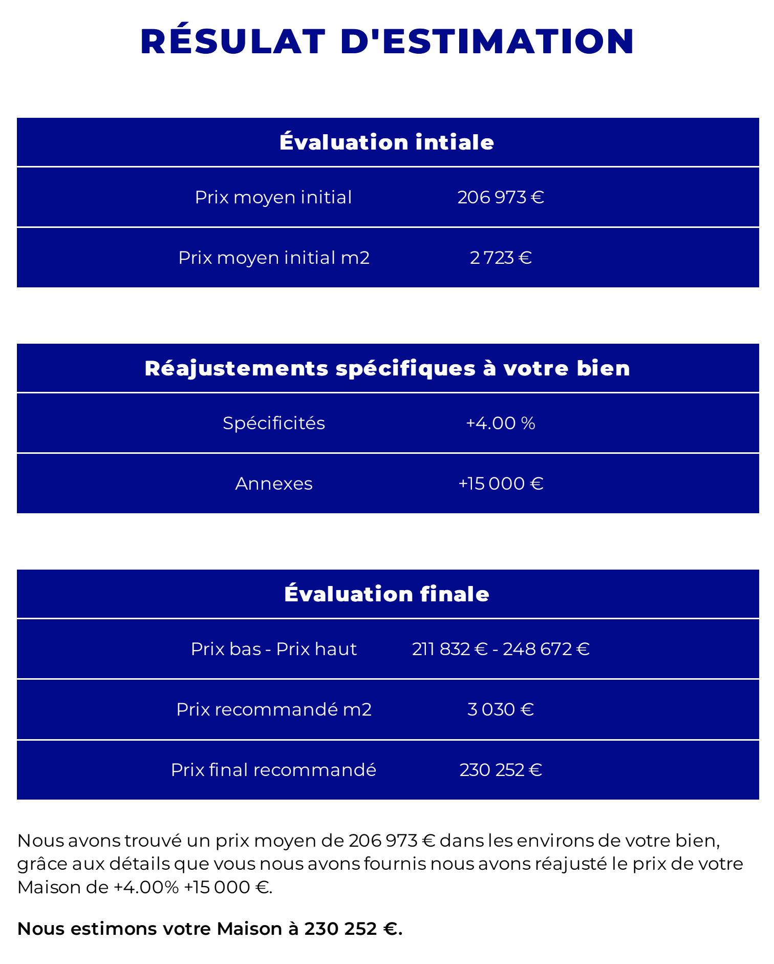 Estimation Française gallery image
