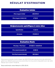 Estimation Française gallery image