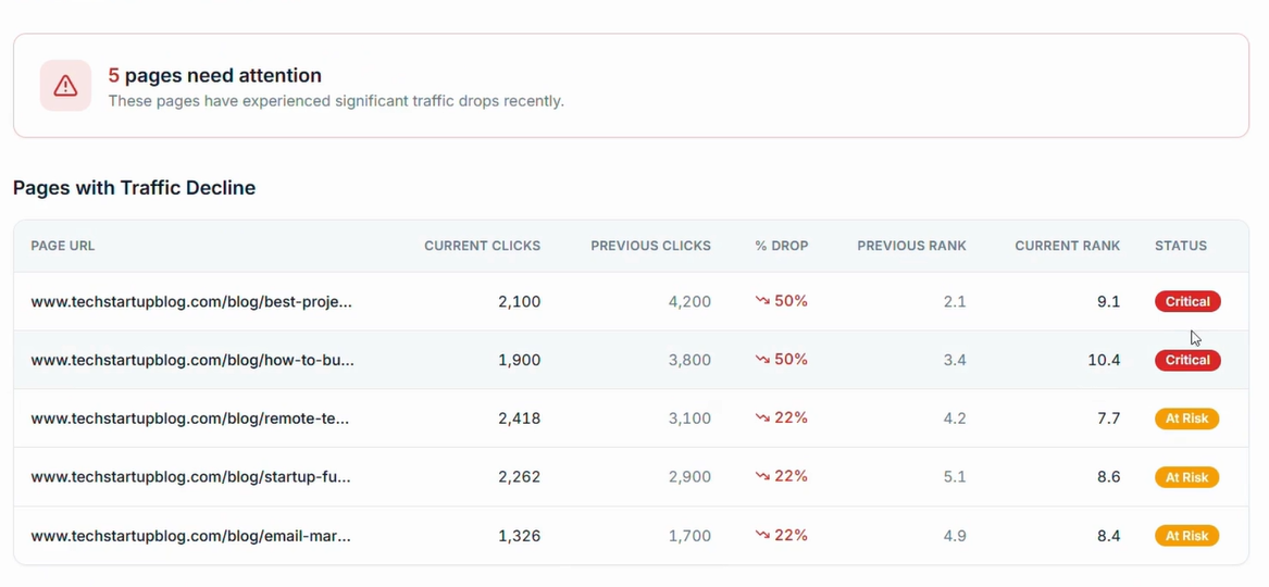 SEOArmor — Check Engine Light for SEO gallery image