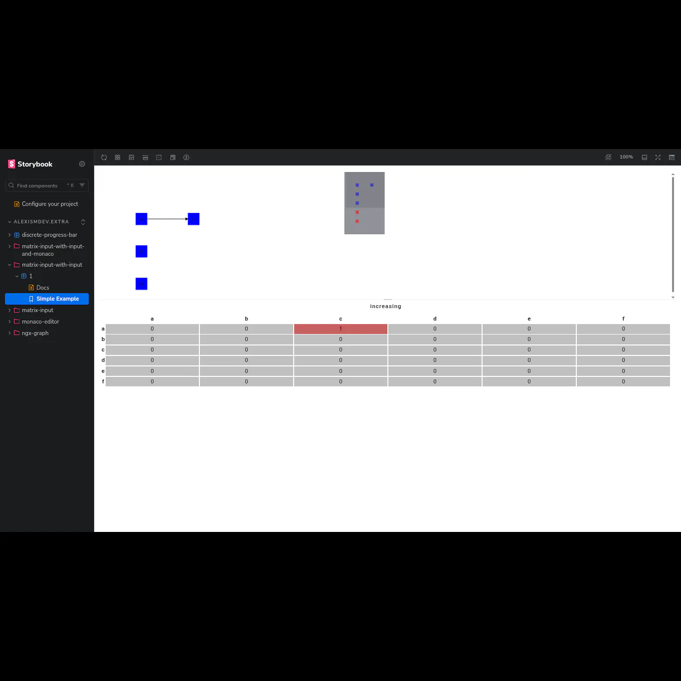 Graph - Angular gallery image