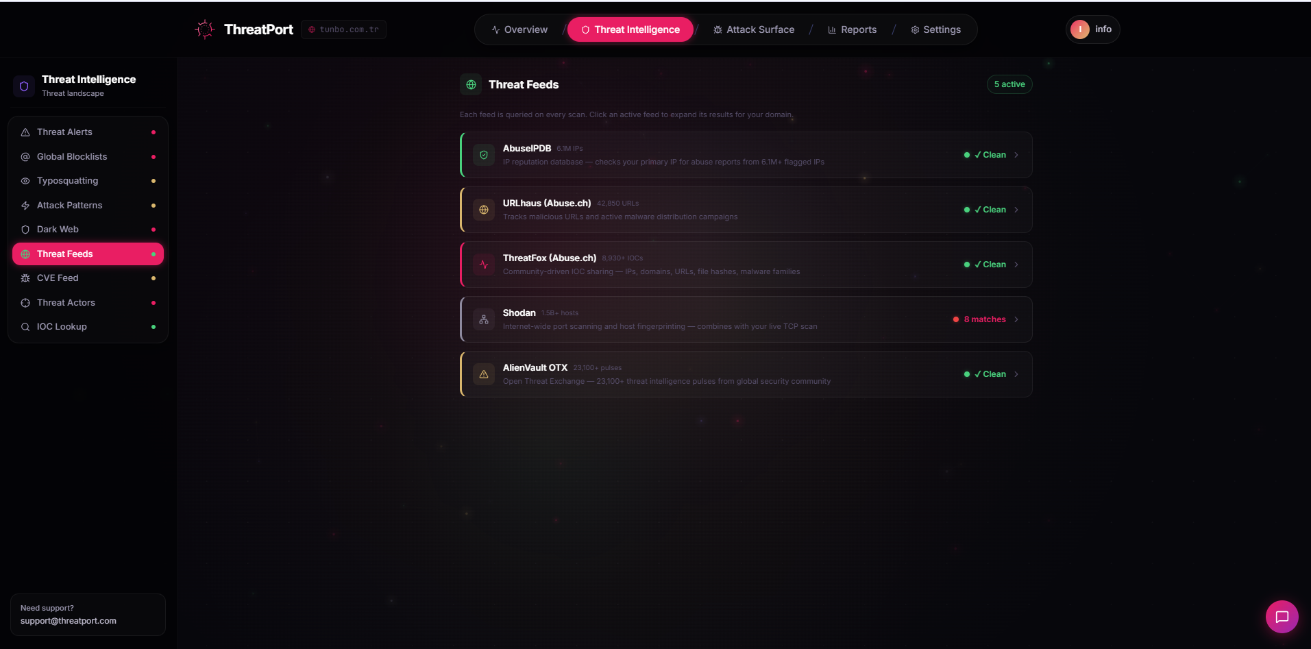 ThreatPort Security gallery image