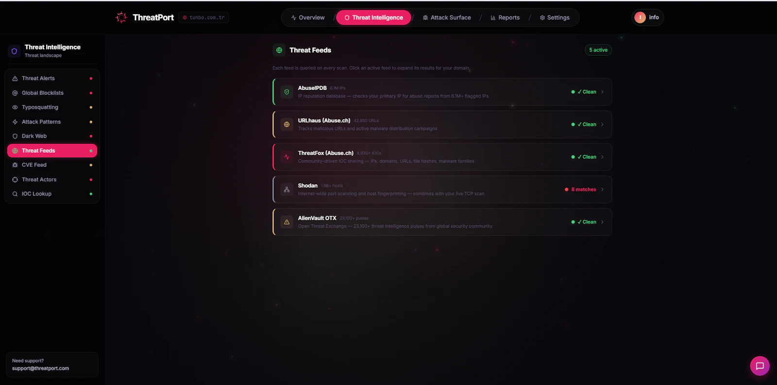 ThreatPort Security screenshot 4