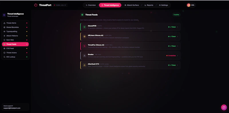 ThreatPort Security screenshot 4