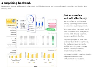 Badgie gallery image