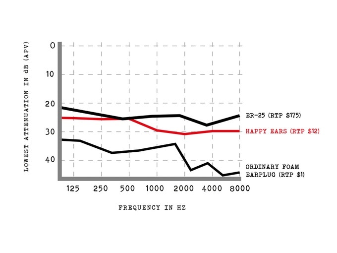 Happy Ears 2.0 gallery image