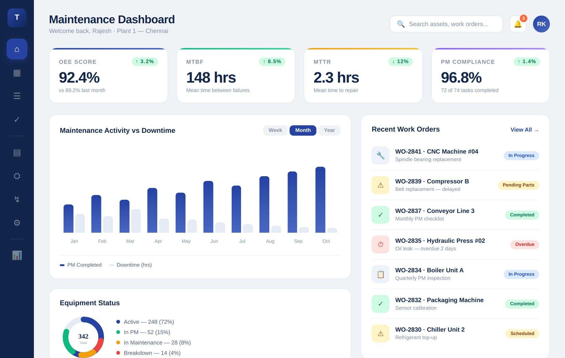 TorqHub - Smart CMMS Software gallery image