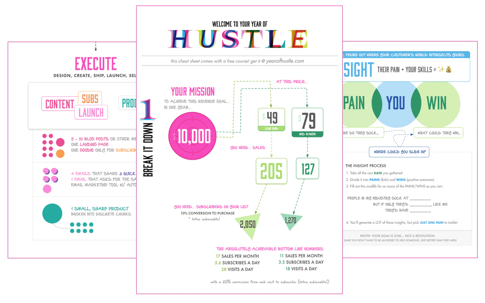 Year of Hustle
