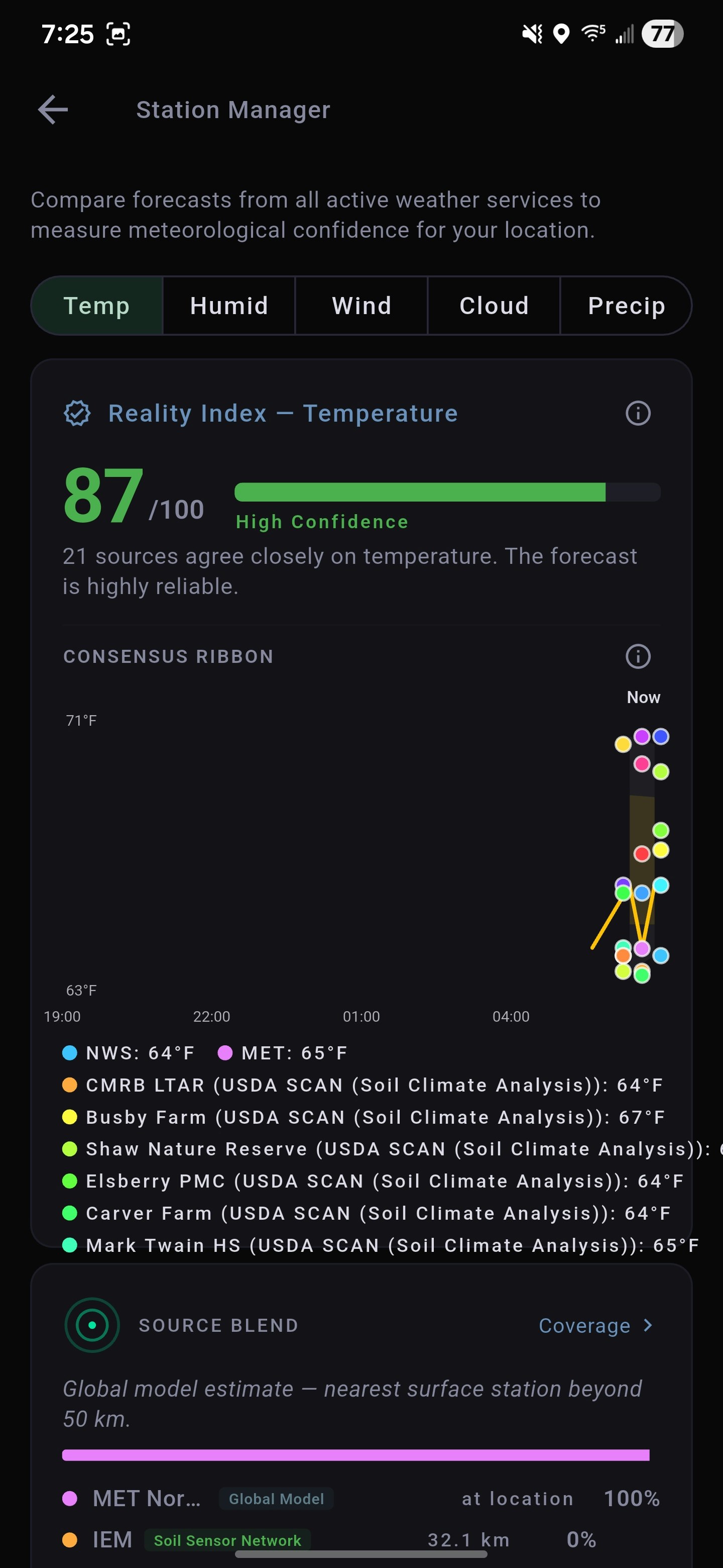 DewLogic gallery image