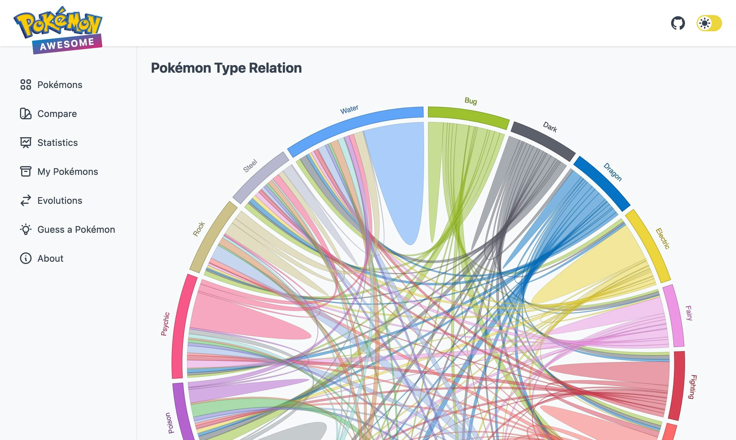 Pokemon tuyệt vời media 3