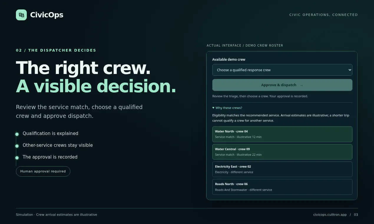 CivicOps gallery image