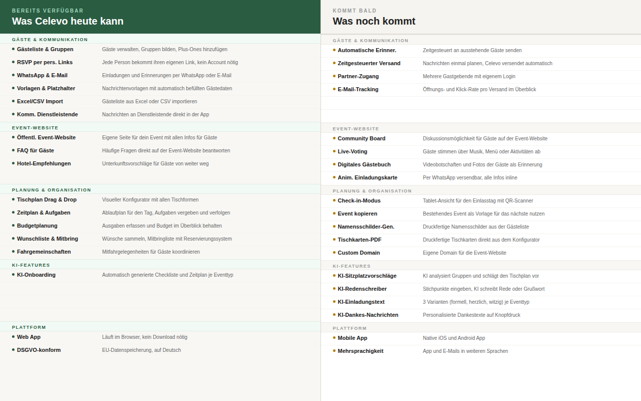 Celevo gallery image