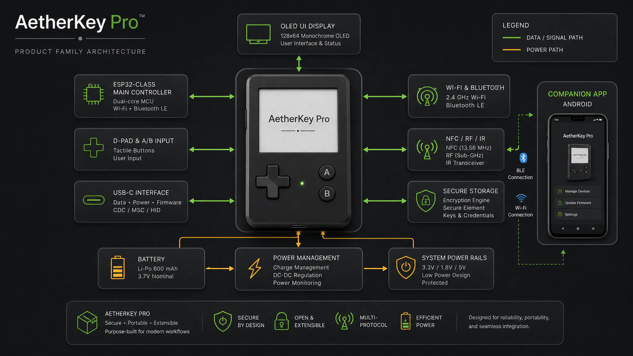 AetherKey - esp32 cores3 Pentesting Unit gallery image