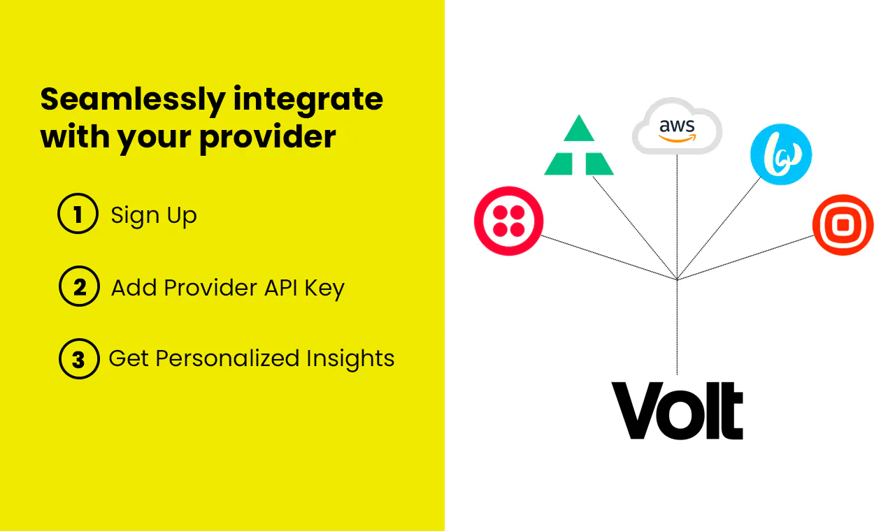 Volt: Insights gallery image